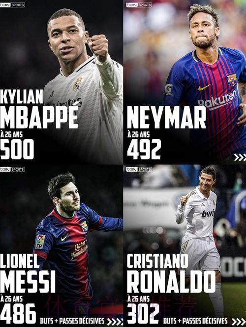 皇马放弃凯恩 姆巴佩没加盟何塞卢成锋线唯一签约