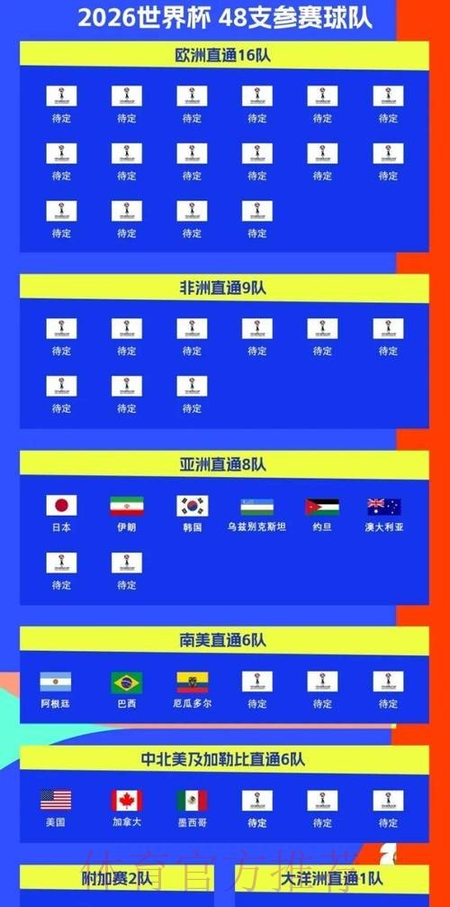 2026世界杯比赛结果几点开始 2026世界杯比赛结果几点开始
